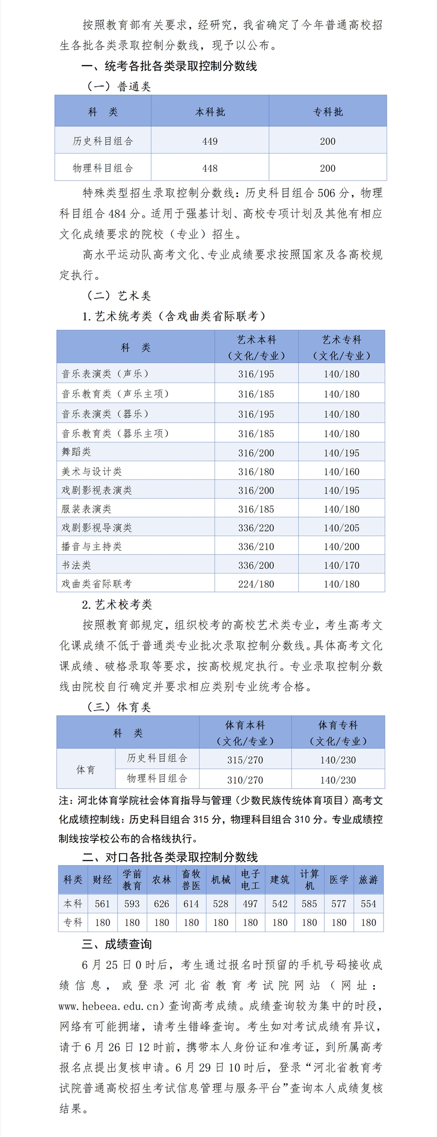 2024河北高考分數(shù)線一覽表（本科、?？啤⑻厥忸愋停? title=